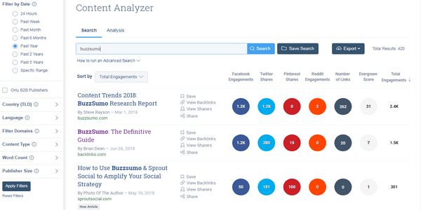 Buzzsumo Tool 